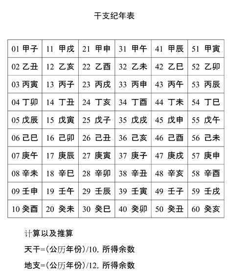 1977 天干地支|干支纪年对应表